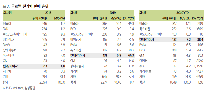 글로벌 모빌리티 1위를 주목하자_삼성증권 글로벌 모빌리티 1위를 주목하자_삼성증권