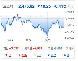  [테마주 분석]201112 상한가이유 주식시황분석 KPX홀딩스 태경케미컬 엔투텍 수산중공업 대한해운 KTCT (화이자 모더나 관련주 정세균 관련주 해운/선박 관련주)