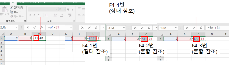  엑셀 간단한 단축키 팁 공유 - 상대참조, 절대참조, 혼합참조