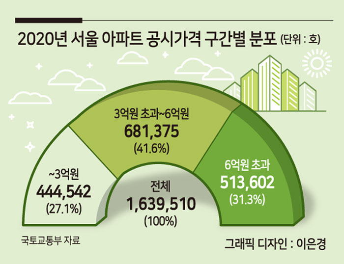  20.11.13/부동산 뉴스