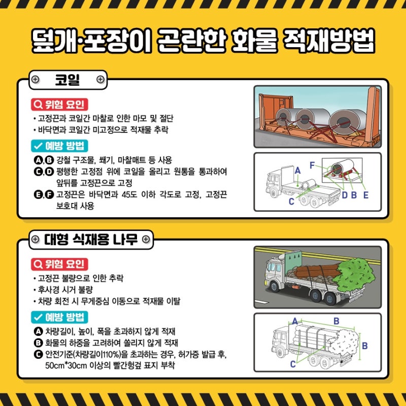 화물자동차 적재물 안전관리 방법은?! : 네이버 블로그