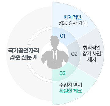  내차 팔기 전에 꼭 알아야할 3가지!