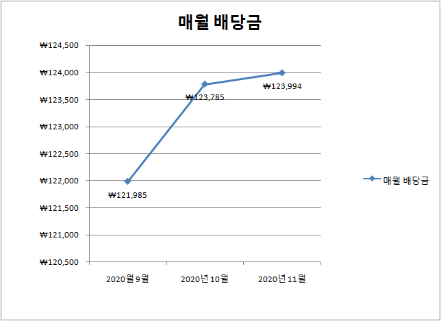 포트폴리오 물레방아 (20년 11월 중간결산)