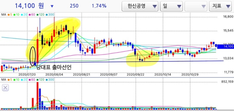 지금 박주민 관련주에 주목하는 이유 - 한신공영