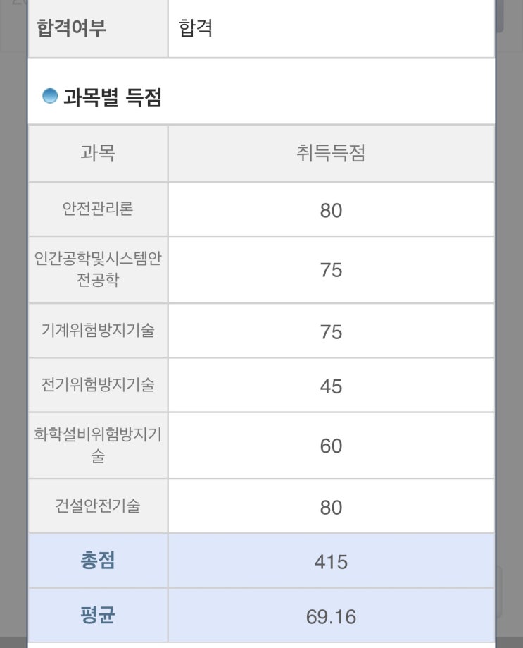  산업안전기사 후기