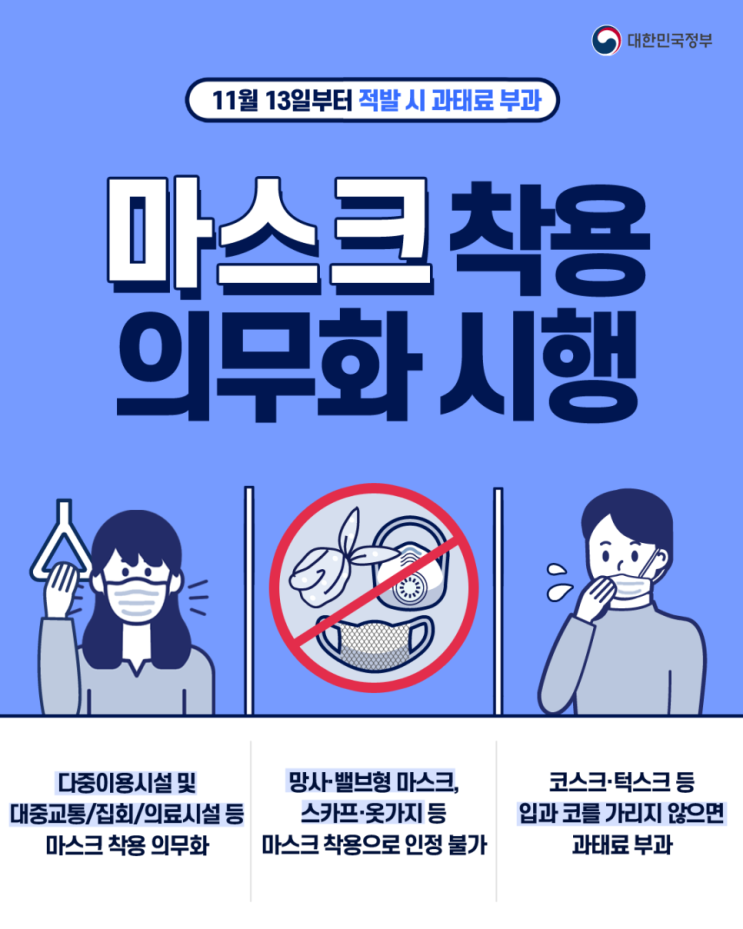  <마스크 착용 의무화> 11월 13일부터 단속 시행·과태료 부과