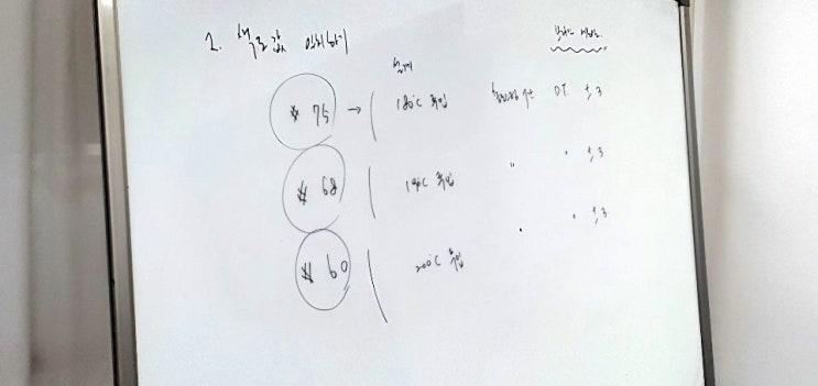  SCA 자격증 로스팅 인터미디어 - 5일차[부천스페셜티바리스타학원]