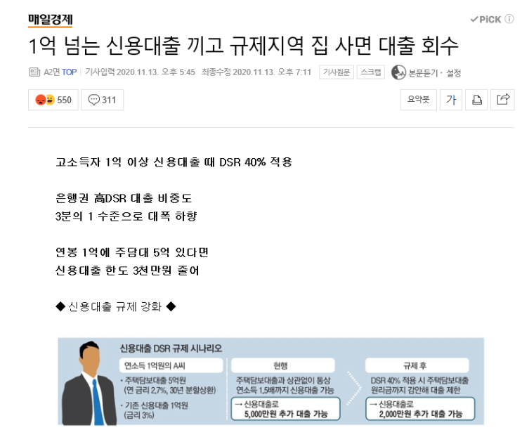  1억 넘는 신용대출 끼고 규제지역 집사면 대출회수