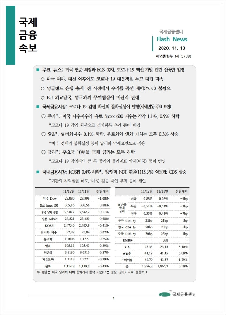 [11.13] 미국 연준 의장과 ECB 총재, 코로나 19 백신 개발 관련 신중한 입장 등, 국제금융속보