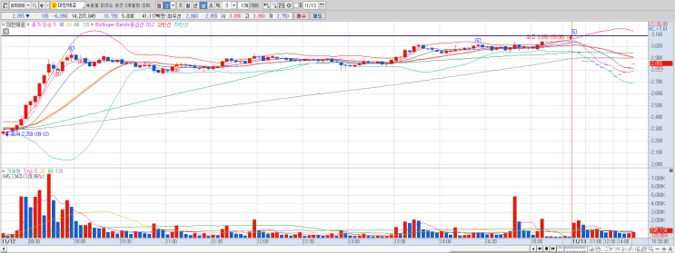 No.34-1 (20-11-13) 대한해운(005880) - 상한가 다음날 갭상승 매도 (≡.≡)