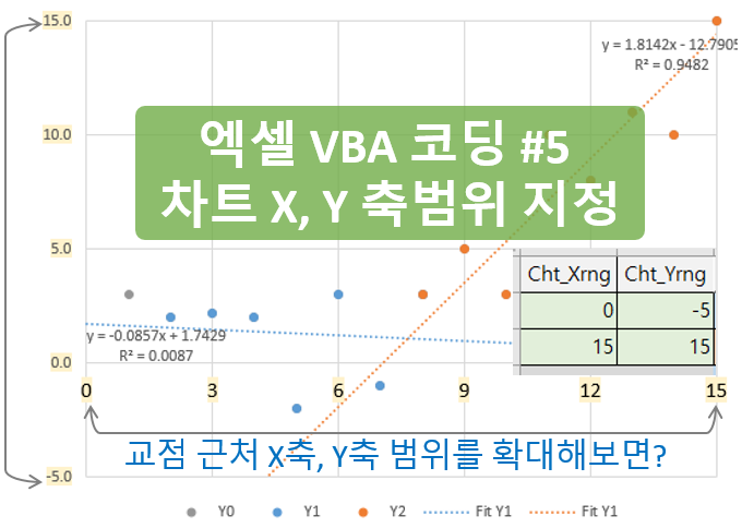 [LineFit 엑셀 매크로 #3] 사용자 차트 범위 지정하기 예제 (Axes 집합 객체, MinimumScale, MaximumScale, 교점찾기 VBA 코드 제작 ^^)