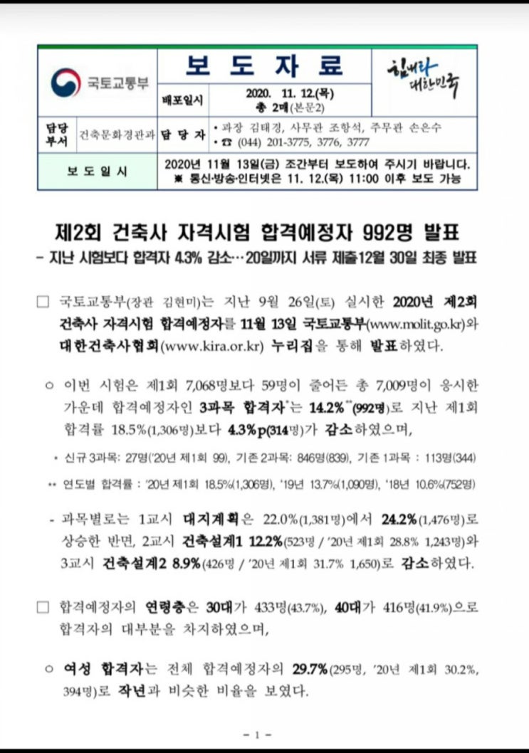  2020년 2회 건축사자격시험 합격인원 992명!