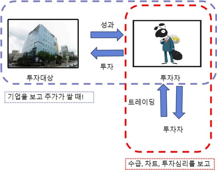  주식투자 인사이트 키우기