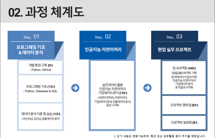 삼성멀티캠퍼스 국비교육 후기