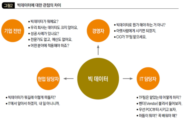  빅데이터 시대 경영전략 - 기업들이 디지털로 전환하는 이유 (2)