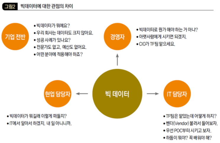 빅데이터 시대 경영전략 - 기업들이 디지털로 전환하는 이유 (2)