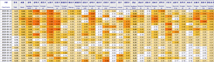  전국 주간시세동향 (기준:11/09)