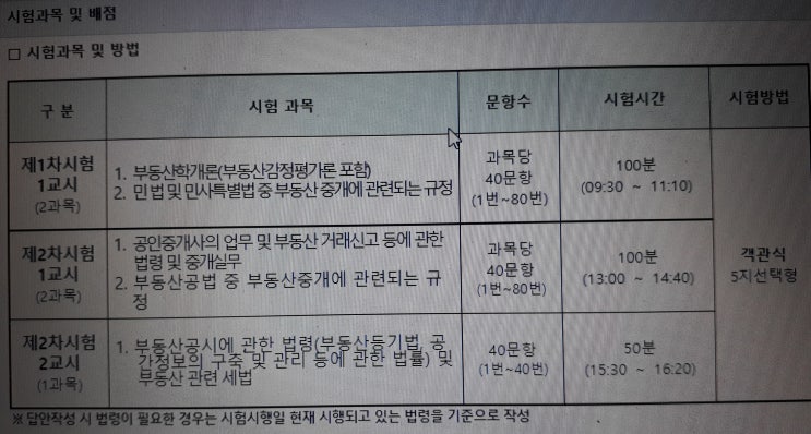  2020년 공인중개사과목 부동산공법 문제 및 시험정답 가답안