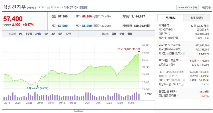 하이트진로 -낮아진 가격과 준수한 실적