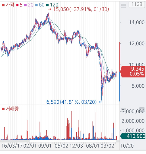  테슬라가 S&P500편입되지 못한 이유..셀트리온제약