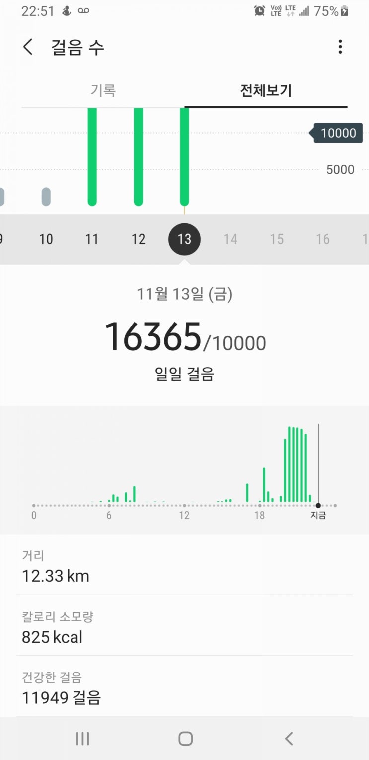  걷기운동 3일차 작심삼일?