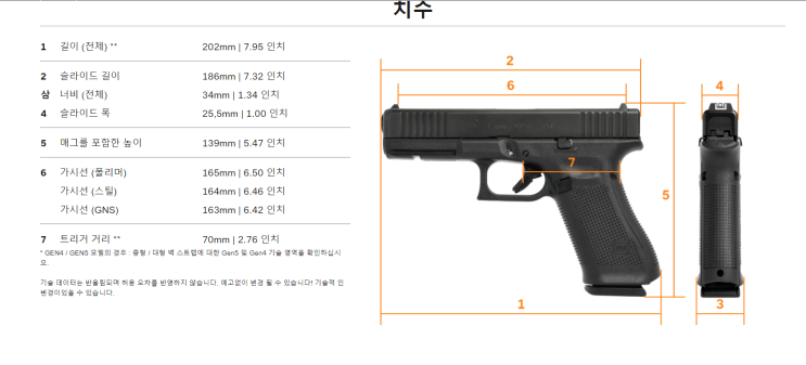  [GUN 이야기] VFC 글록17 GLOCK GEN5 G17 젠5 권총의 전설 글록 원빈 아저씨 권총 에어소프트건 바이블 레전드