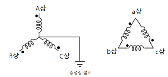 변압기 Y- 결선 및 1,2차 선간전압 위상차 30도 확인하기