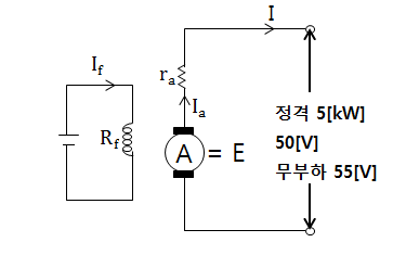 동력설비