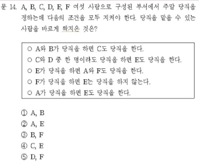  기호논리학 (1) - 자연연역의 기본 문법과 10개 추론규칙