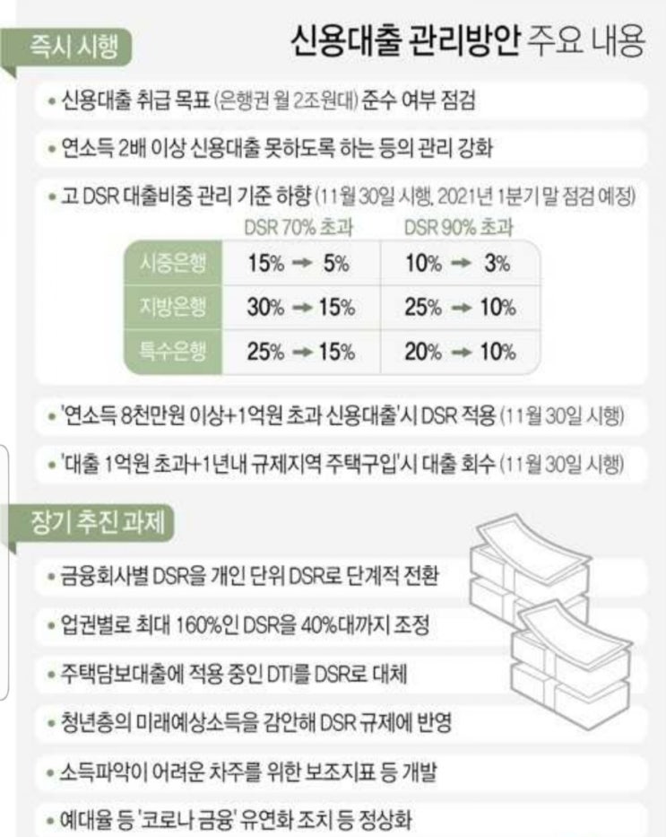  [대출 이야기 10] 신용대출 관리방안(은행원이 말해주는 신용대출 규제 대응방법)