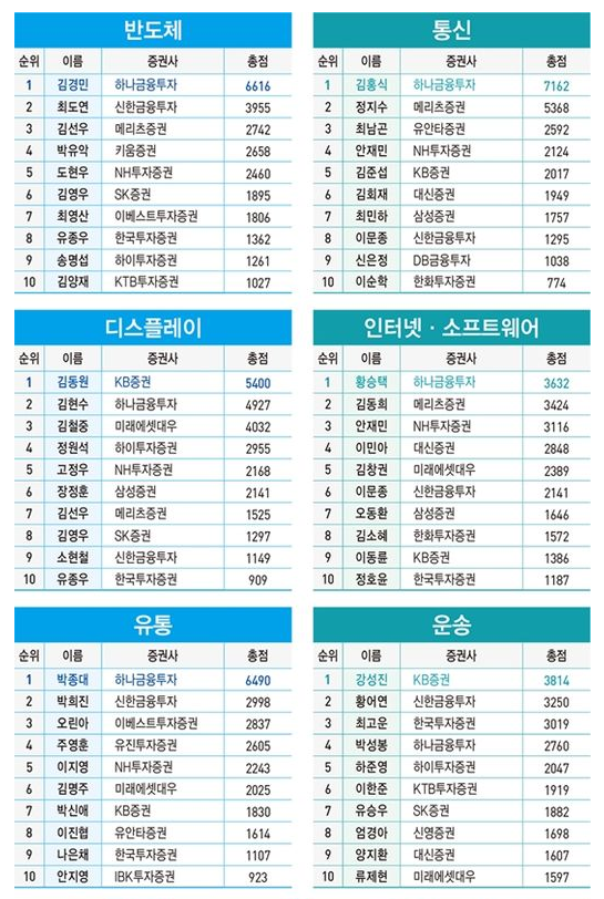증권사 베스트 애널리스트_믿을만할까? 증권사 베스트 애널리스트_믿을만할까?