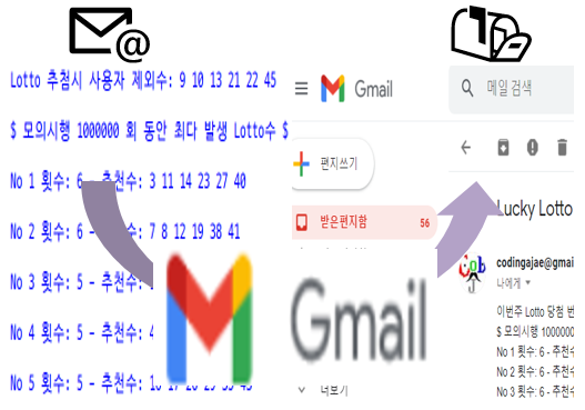 [Lotto6Out #2-1] 추첨된 로또 번호 파이썬에서 이메일 (Gmail) 보내기  python 코드 예제 (smtp, ssl, email 모듈 활용 ^^)