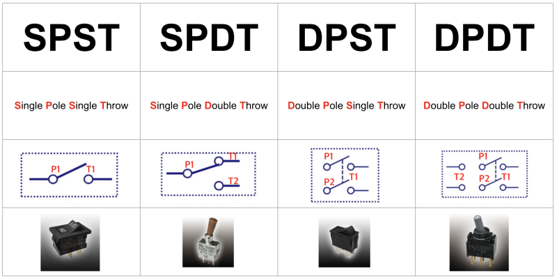 전기 스위치 유형