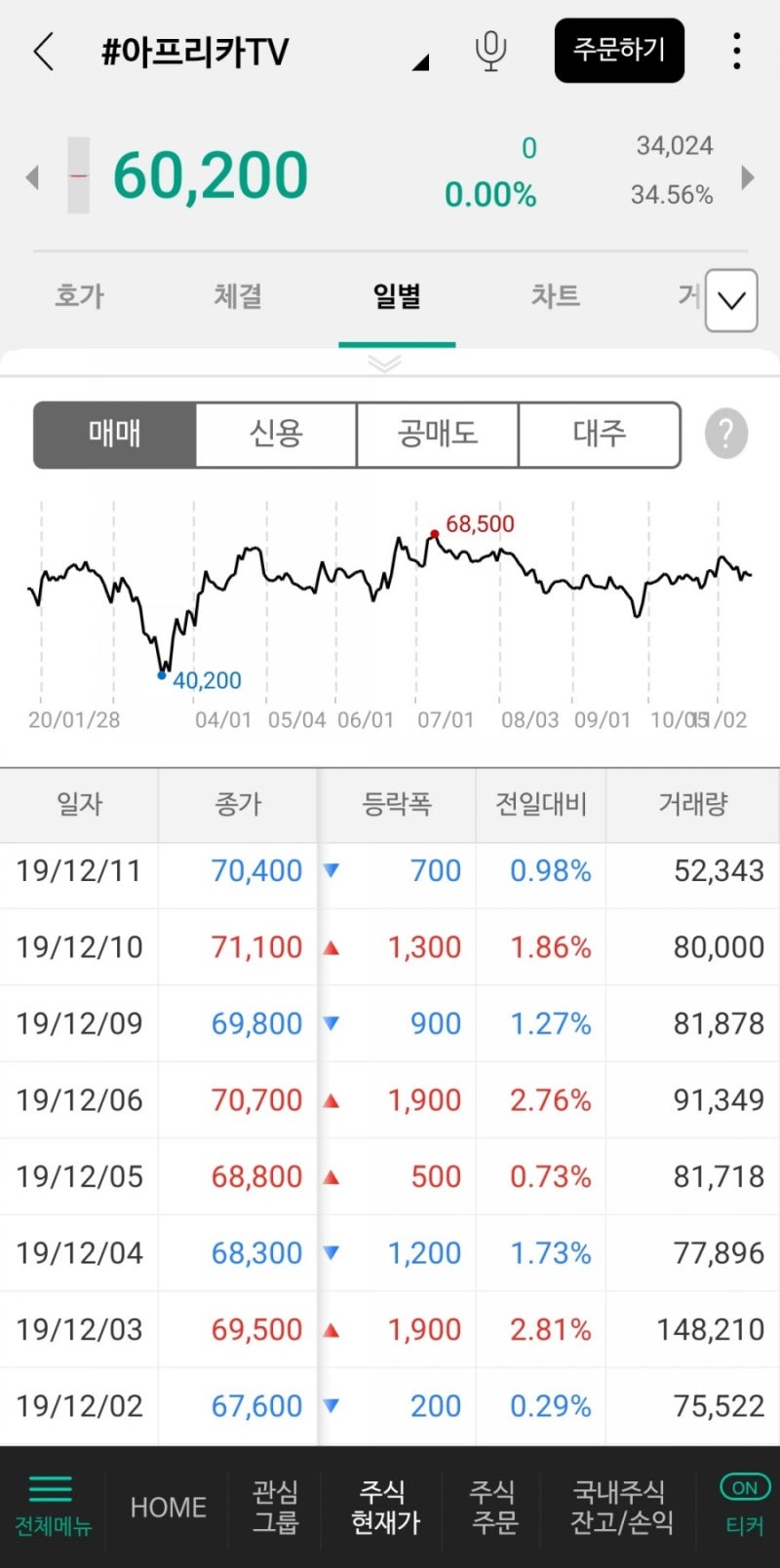 아프리카TV 배당금(배당락일, 배당일) 주가 주식전망 : 네이버 블로그