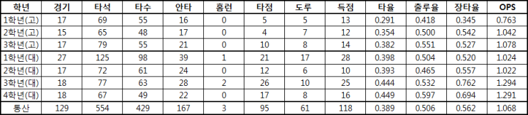  2021 신인 드래프트(KT 위즈)