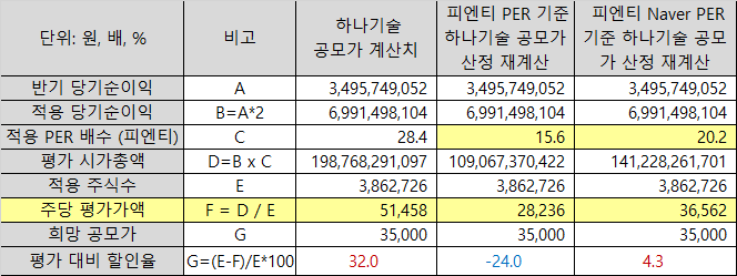  [주식 데이터과학 #15] 공모 진행 중인 2차전지 전공정 장비업체 하나기술 공모가 들여다보기 (feat. 2차전지 장비업체, PER 기반 공모가 예측 ^^)