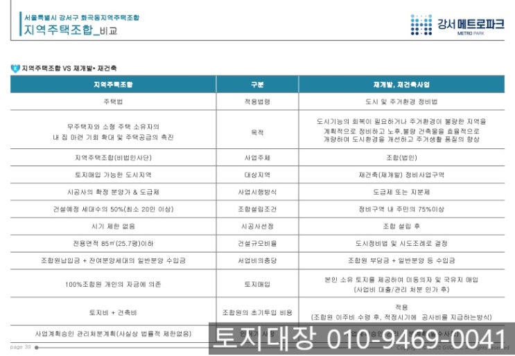  지역주택조합을 아시나요?
