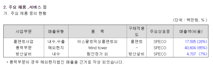 종목분석_스페코[013810] 3, 4 핵심 요약