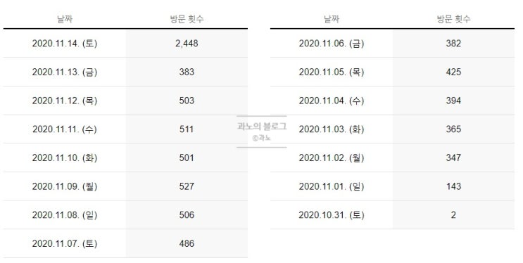  [정보] 2주만에 1일방문자 2000명 달성!! 감사합니다