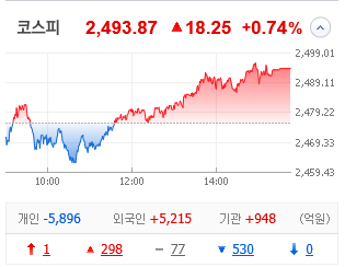  [테마주 분석]201113 상한가이유 주식시황분석 소마젠 YBM넷 신풍제약 소프트캠프 휴마시스(코로나 테마주 온라인교육 관련주 재택근무 관련주)