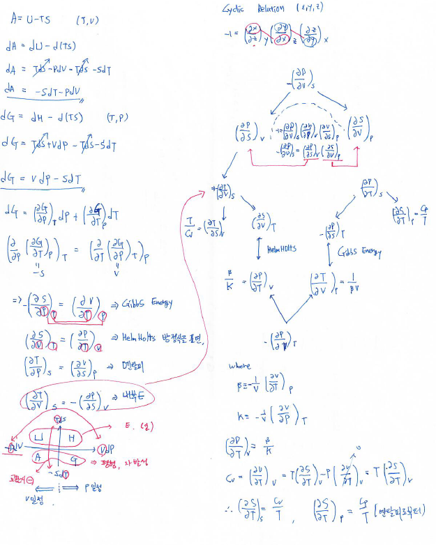 [열역학] 수식 정리 (U,H,A,G) 열역학 Network