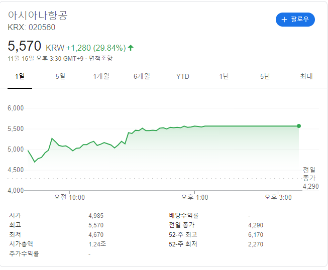 산업은행 대한항공 아시아나 인수
