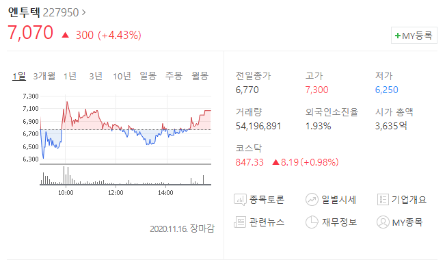  모더나 3상 결과 발표