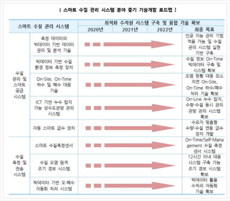  AI 기반의 스마트 CCTV 시스템, 스마트시티