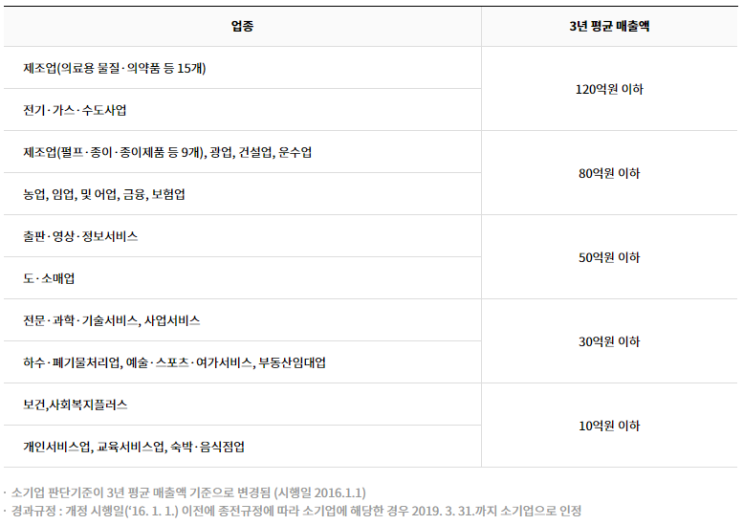  노란우산공제에 대해 알아보기 (제도 및 신청) - (1)