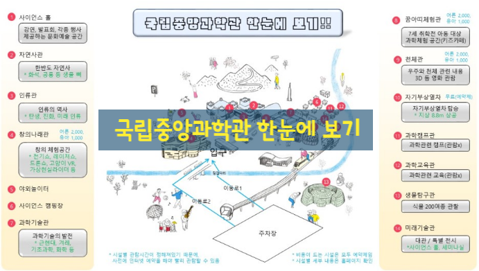 대전 아이와 함께 가볼만한 곳 국립중앙과학관(Feat. 한 눈 요약) 대전 아이와 함께 가볼만한 곳 국립중앙과학관(Feat. 한 눈 요약)