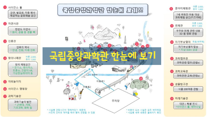 대전 아이와 함께 가볼만한 곳 국립중앙과학관(Feat. 한 눈 요약)