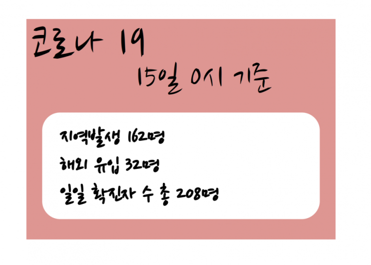 코로나, 이틀연속 200명대..15일 208명
