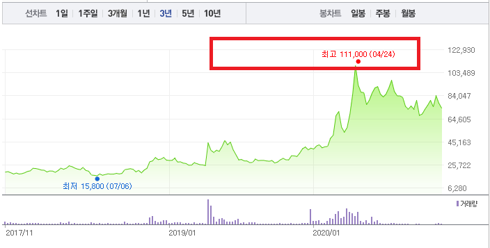  한진칼과 금호아시아나