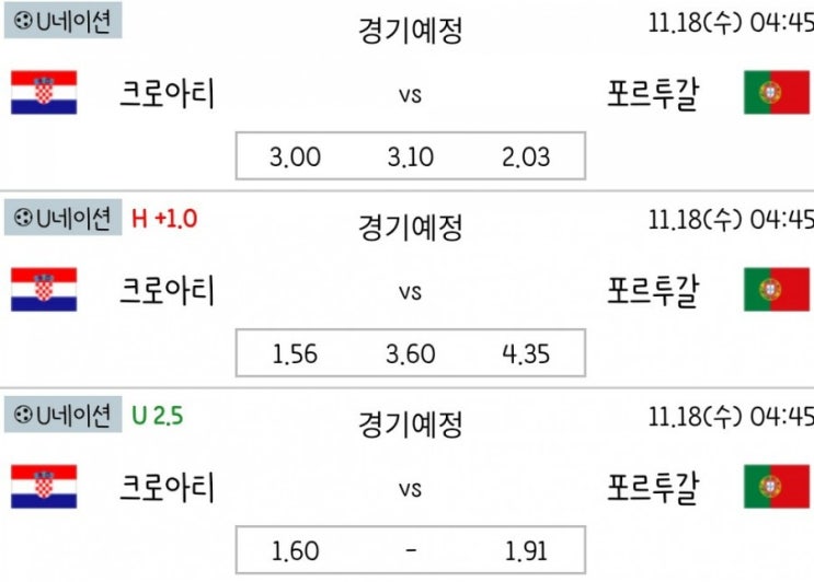 2020.11.17 UEFA 네이션스리그 조별리그 최종전 크로아티아 포르투갈 | 프랑스 스웨덴 | 스페인 독일 2020.11.17 UEFA 네이션스리그 조별리그 최종전 크로아티아 포르투갈 | 프랑스 스웨덴 | 스페인 독일